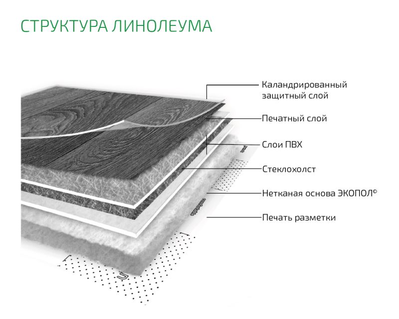 Линолеум бытовой "Комитекс" Бавария Кайзер 701 (2м) — купить в Чите