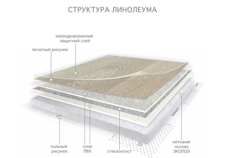 Линолеум бытовой "Комитекс" Версаль Менуэт 931 (3,5м) — купить в Чите